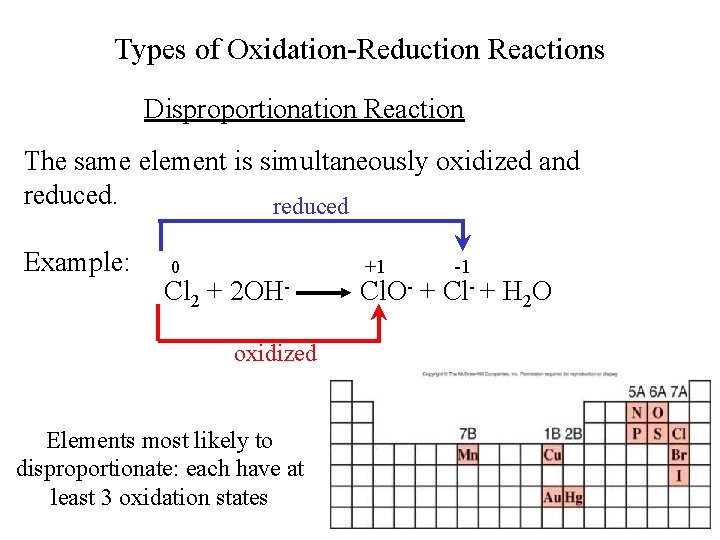 Types of Oxidation-Reduction Reactions Disproportionation Reaction The same element is simultaneously oxidized and reduced