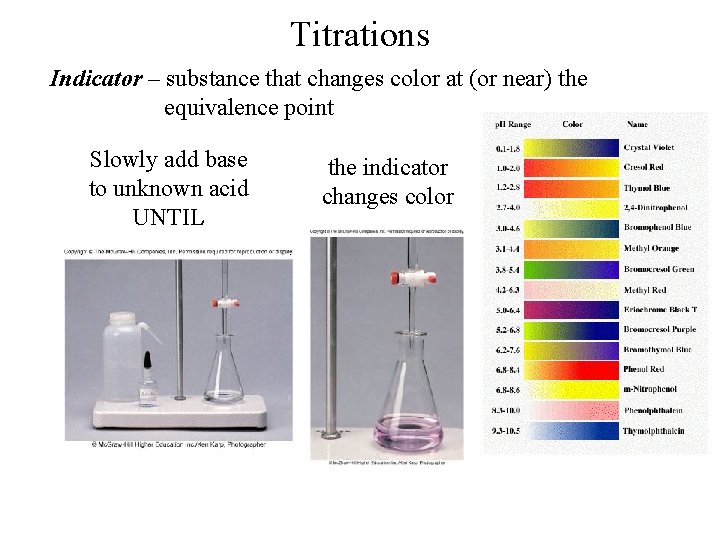 Titrations Indicator – substance that changes color at (or near) the equivalence point Slowly