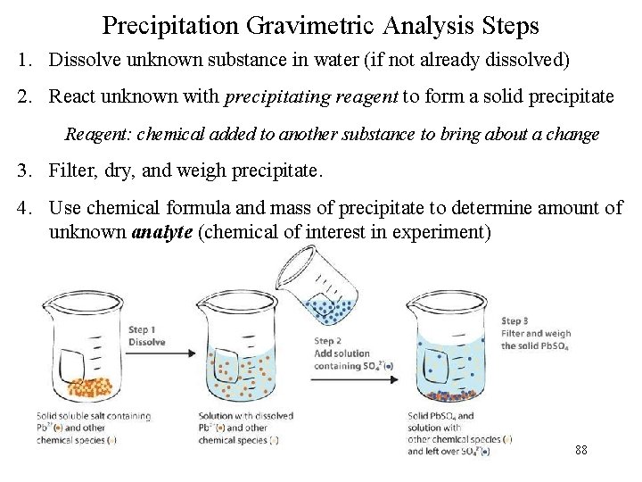 Precipitation Gravimetric Analysis Steps 1. Dissolve unknown substance in water (if not already dissolved)