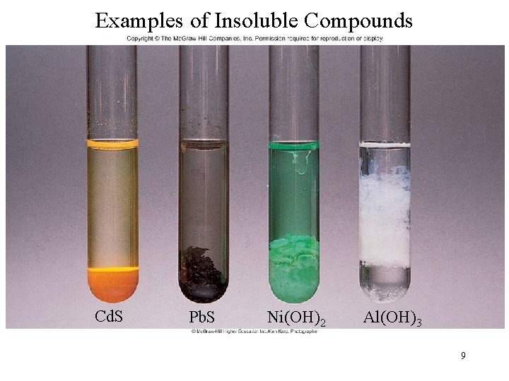 Examples of Insoluble Compounds Cd. S Pb. S Ni(OH)2 Al(OH)3 9 