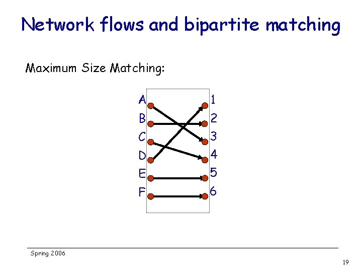 Network flows and bipartite matching Maximum Size Matching: A 1 B 2 C 3