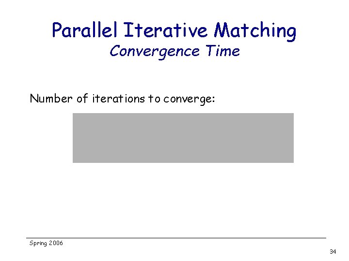 Parallel Iterative Matching Convergence Time Number of iterations to converge: Spring 2006 34 