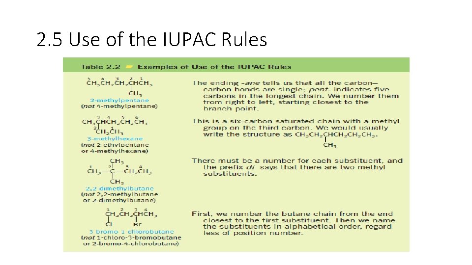 2. 5 Use of the IUPAC Rules 