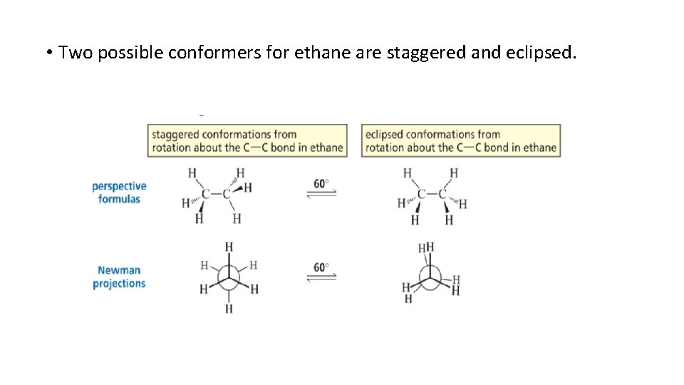  • Two possible conformers for ethane are staggered and eclipsed. 