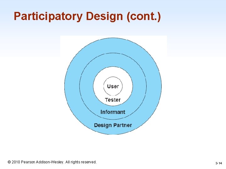 Participatory Design (cont. ) 1 -14 © 2010 Pearson Addison-Wesley. All rights reserved. 3