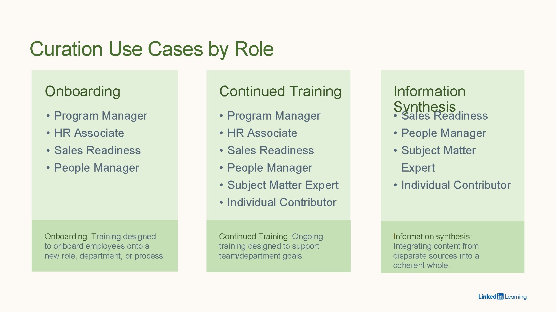 Curation Use Cases by Role Onboarding Continued Training • • • Program Manager HR