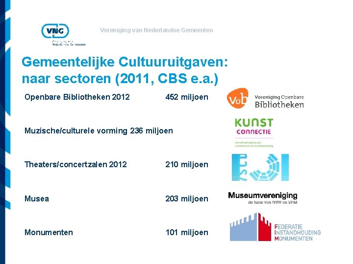 Vereniging van Nederlandse Gemeenten Gemeentelijke Cultuuruitgaven: naar sectoren (2011, CBS e. a. ) Openbare
