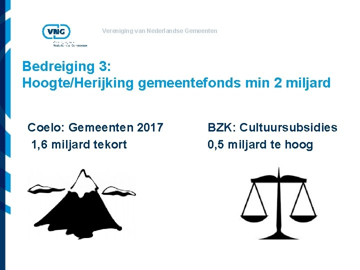 Vereniging van Nederlandse Gemeenten Bedreiging 3: Hoogte/Herijking gemeentefonds min 2 miljard Coelo: Gemeenten 2017