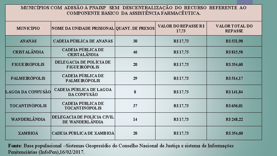 MUNICÍPIOS COM ADESÃO À PNAISP SEM DESCENTRALIZAÇÃO DO RECURSO REFERENTE AO COMPONENTE BÁSICO DA