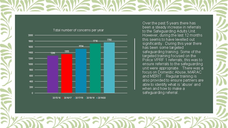 Total number of concerns per year 2000 1534 1600 1400 1760 1716 1800 1296