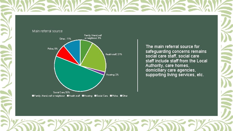 Main referral source Other ; 11% Family, friend, self or neighbour; 8% The main