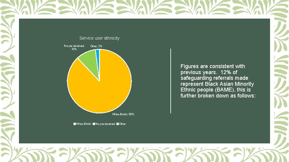 Service user ethnicity Not yet obtained; 10% Other; 2% Figures are consistent with previous