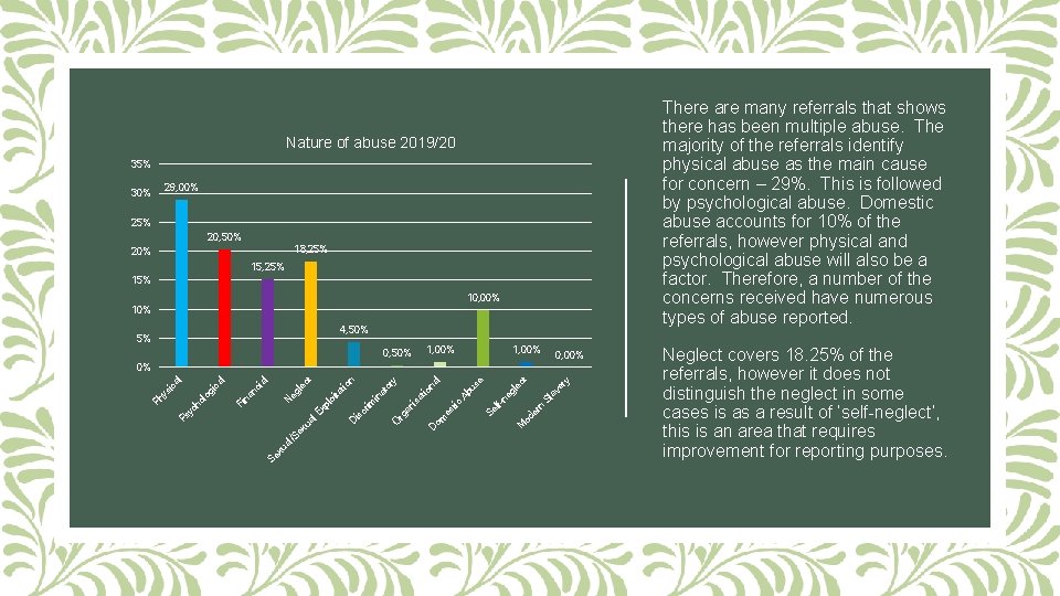 There are many referrals that shows there has been multiple abuse. The majority of