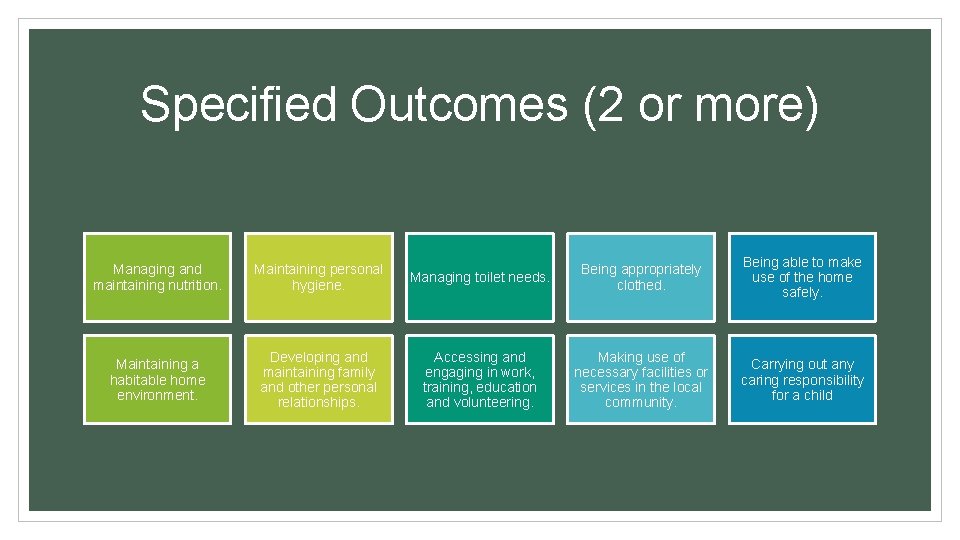 Specified Outcomes (2 or more) Managing and maintaining nutrition. Maintaining personal hygiene. Maintaining a