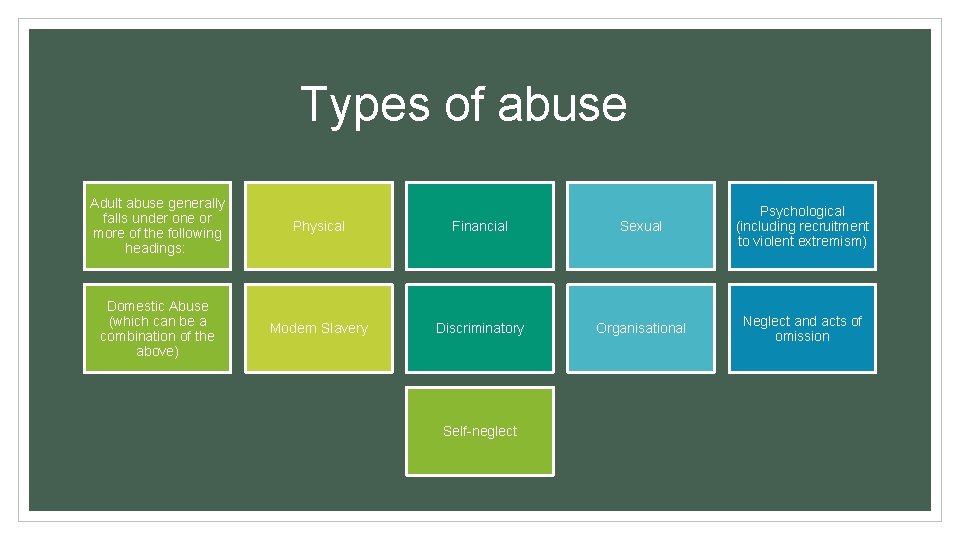 Types of abuse Adult abuse generally falls under one or more of the following