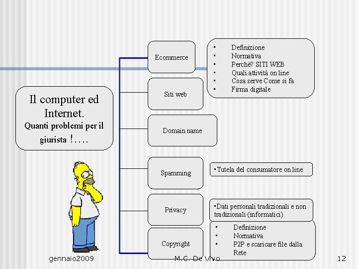 Ecommerce Il computer ed Internet. Quanti problemi per il giurista !…. Siti web Definizione