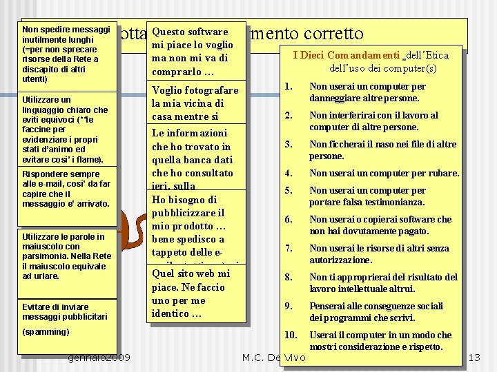 software Buona condotta Questo = Comportamento corretto mi piace lo voglio Non spedire messaggi