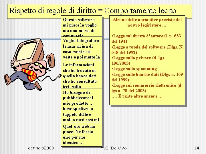 Rispetto di regole di diritto = Comportamento lecito Questo software mi piace lo voglio