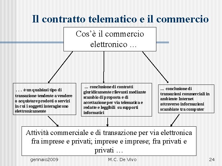 Il contratto telematico e il commercio Cos’èelettronico il commercio elettronico … … è un