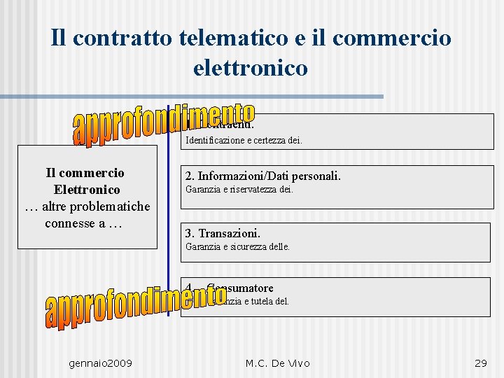 Il contratto telematico e il commercio elettronico 1. Contraenti. Identificazione e certezza dei. Il