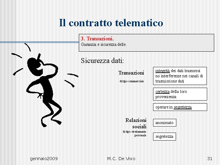 Il contratto telematico 3. Transazioni. Garanzia e sicurezza delle. Sicurezza dati: Transazioni di tipo