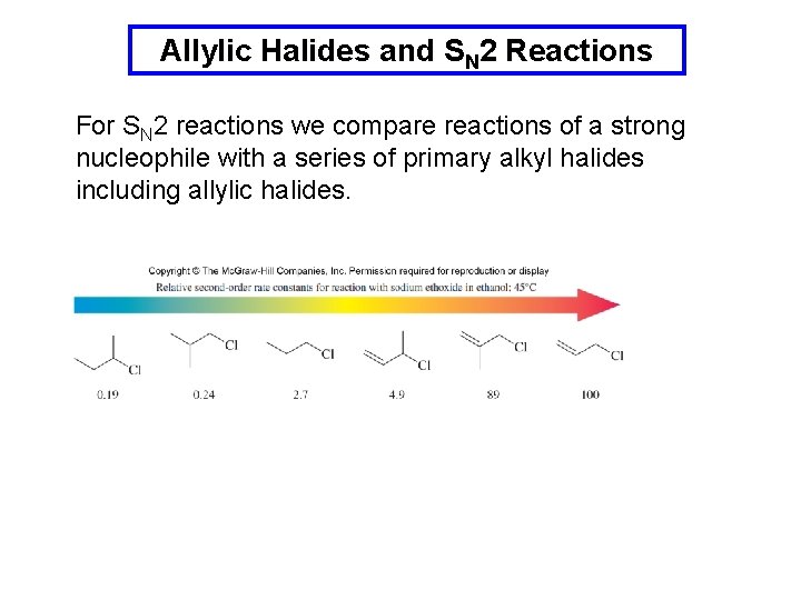 Allylic Halides and SN 2 Reactions For SN 2 reactions we compare reactions of