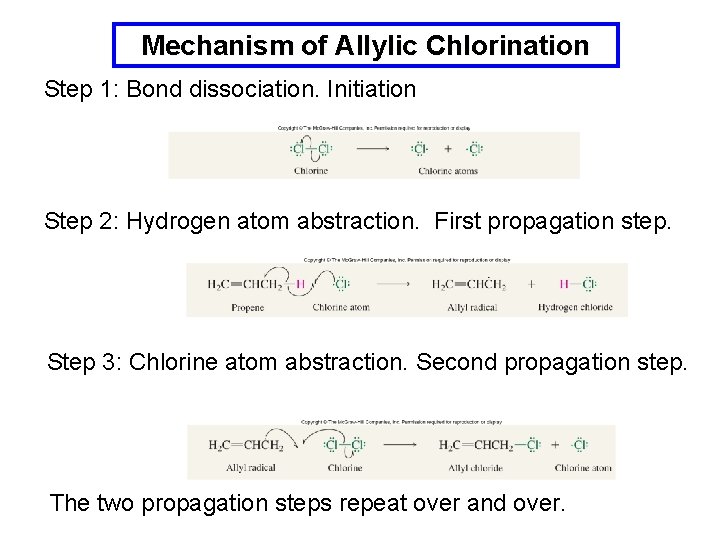 Mechanism of Allylic Chlorination Step 1: Bond dissociation. Initiation Step 2: Hydrogen atom abstraction.