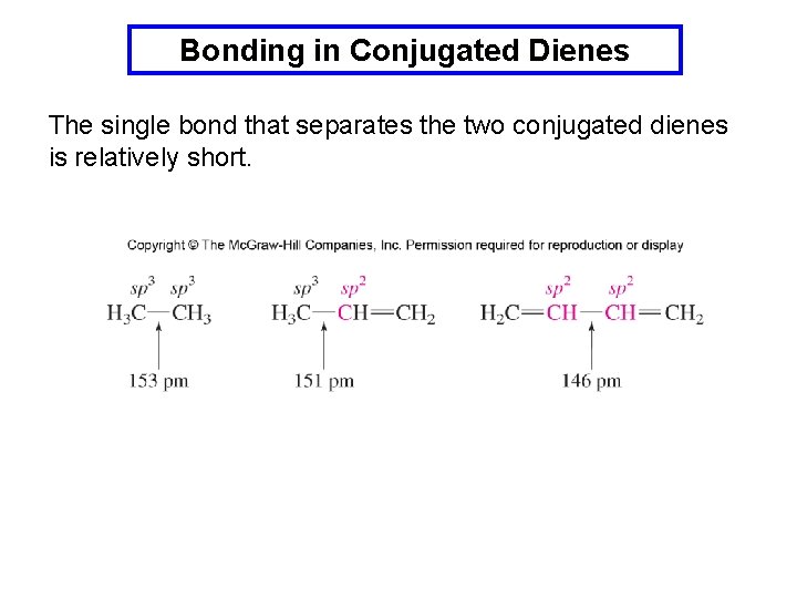 Bonding in Conjugated Dienes The single bond that separates the two conjugated dienes is