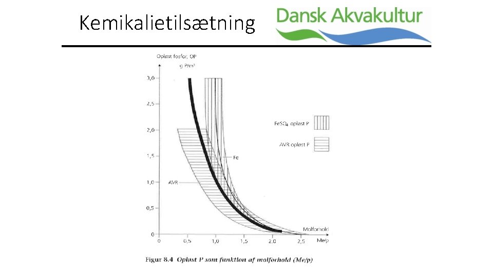 Kemikalietilsætning 