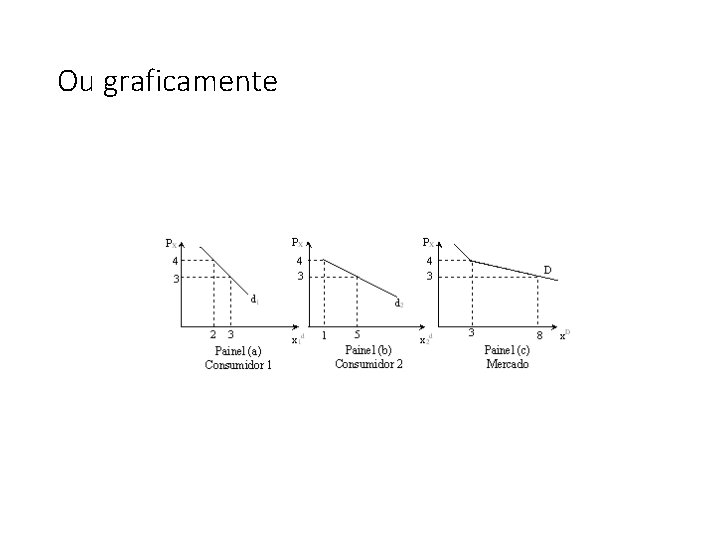 Ou graficamente 