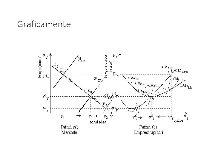 Graficamente 