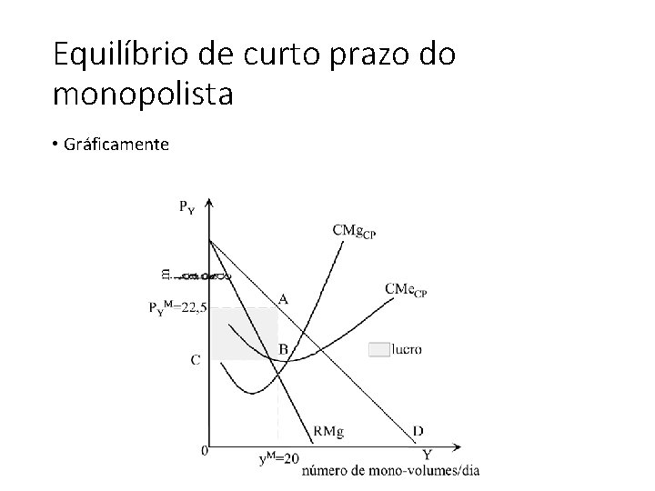 Equilíbrio de curto prazo do monopolista • Gráficamente 