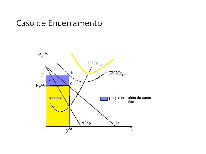 Caso de Encerramento 