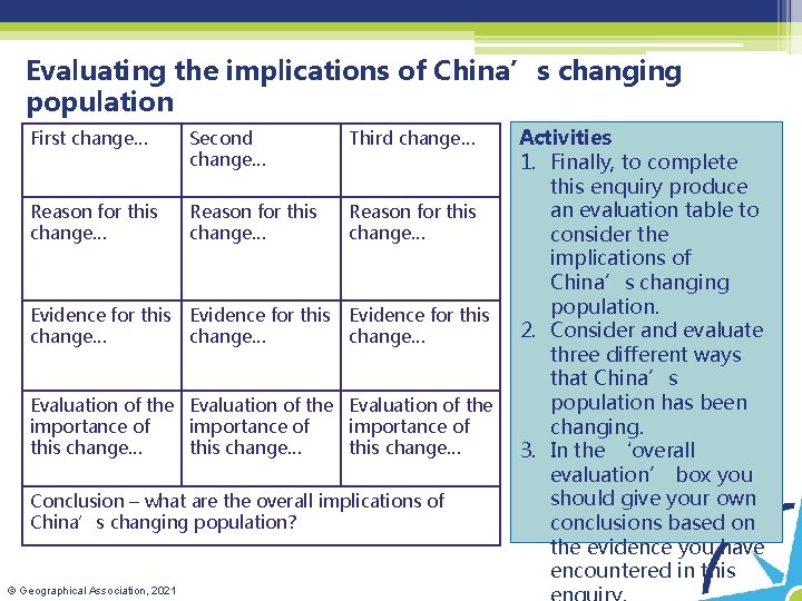 Evaluating the implications of China’s changing population First change… Second change… Third change… Reason