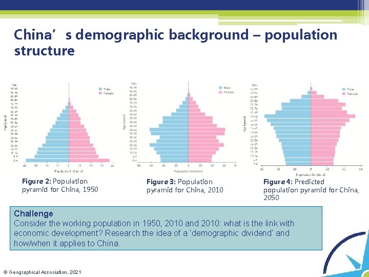 China’s demographic background – population structure Figure 2: Population pyramid for China, 1950 Figure