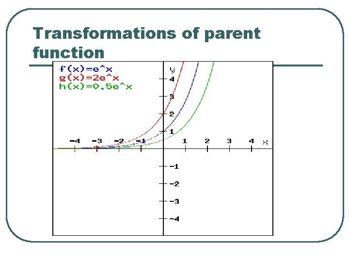 Transformations of parent function 