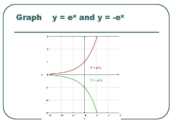 Graph y = ex and y = -ex 