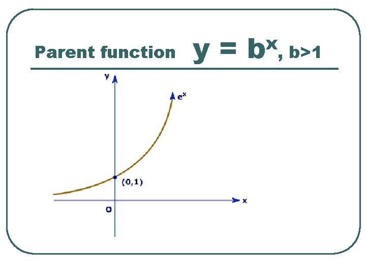 Parent function y= x b , b>1 