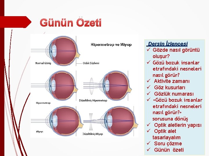 Günün Özeti Dersin İzlencesi ü Gözde nasıl görüntü oluşur? ü Gözü bozuk insanlar etrafındaki