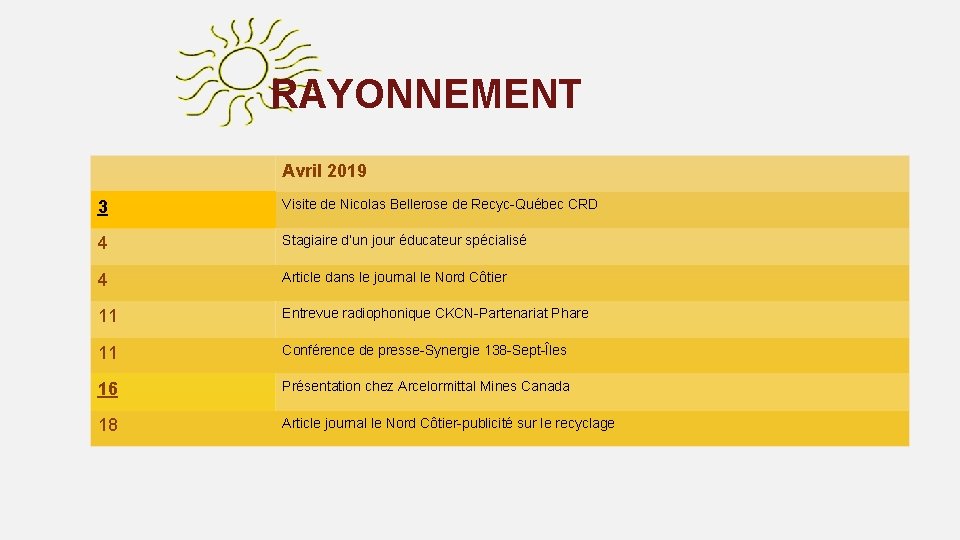 RAYONNEMENT Avril 2019 3 Visite de Nicolas Bellerose de Recyc-Québec CRD 4 Stagiaire d’un