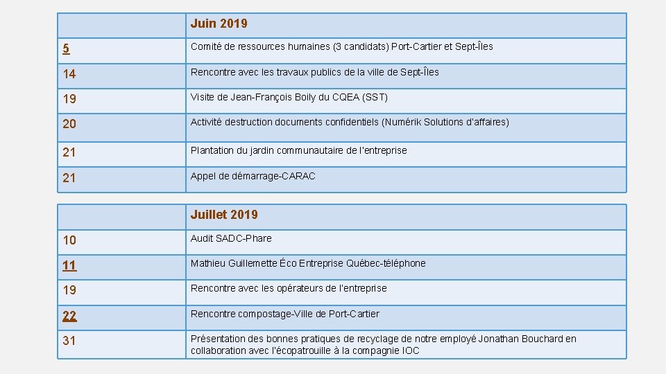 Juin 2019 5 Comité de ressources humaines (3 candidats) Port-Cartier et Sept-Îles 14 Rencontre