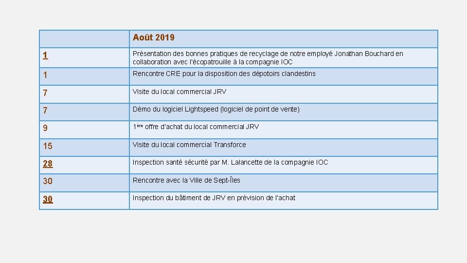 Août 2019 1 Présentation des bonnes pratiques de recyclage de notre employé Jonathan Bouchard