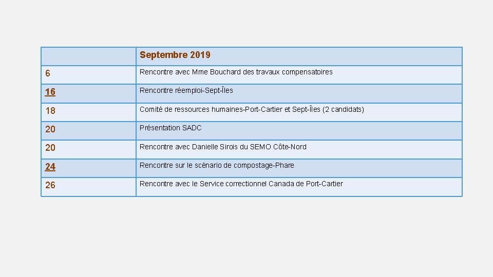 Septembre 2019 6 Rencontre avec Mme Bouchard des travaux compensatoires 16 Rencontre réemploi-Sept-Îles 18