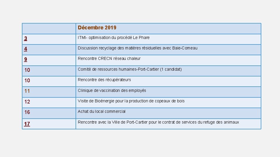 Décembre 2019 3 ITMI- optimisation du procédé Le Phare 4 Discussion recyclage des matières