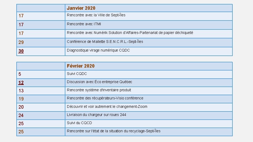 Janvier 2020 17 Rencontre avec la Ville de Sept-Îles 17 Rencontre avec ITMI 17