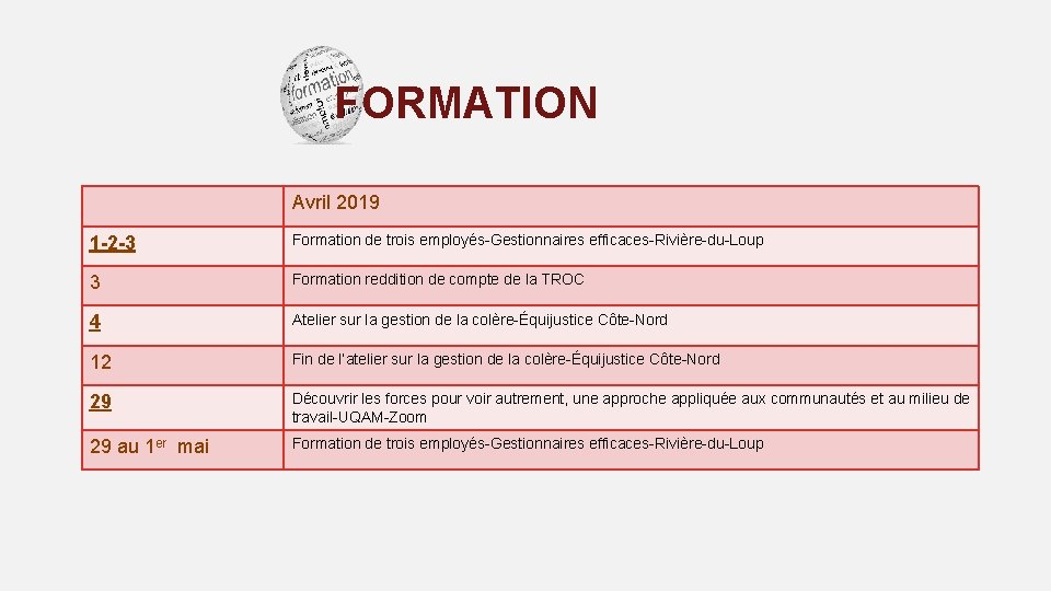 FORMATION Avril 2019 1 -2 -3 Formation de trois employés-Gestionnaires efficaces-Rivière-du-Loup 3 Formation reddition