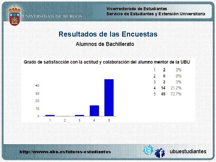 Vicerrectorado de Estudiantes Servicio de Estudiantes y Extensión Universitaria Resultados de las Encuestas Alumnos