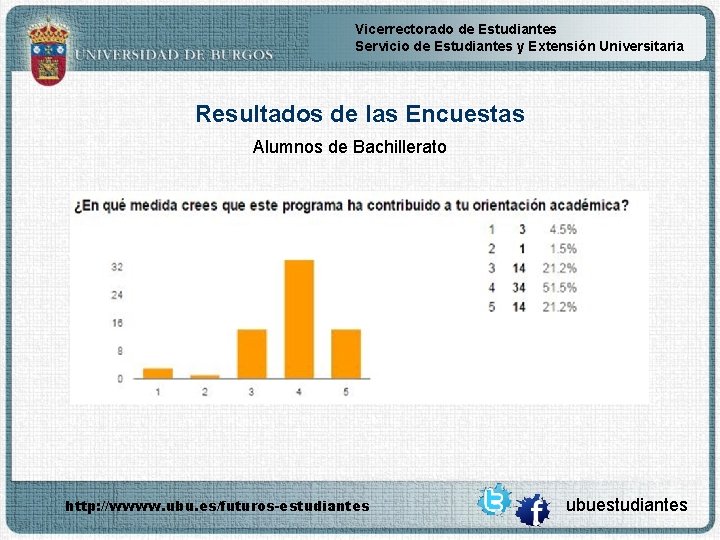 Vicerrectorado de Estudiantes Servicio de Estudiantes y Extensión Universitaria Resultados de las Encuestas Alumnos