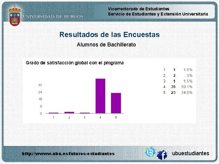 Vicerrectorado de Estudiantes Servicio de Estudiantes y Extensión Universitaria Resultados de las Encuestas Alumnos