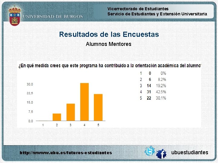 Vicerrectorado de Estudiantes Servicio de Estudiantes y Extensión Universitaria Resultados de las Encuestas Alumnos